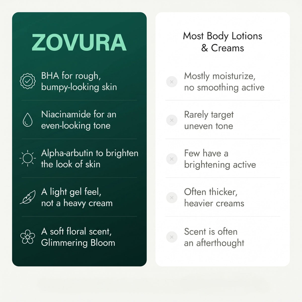Zovura Smooth & Bright BHA Body Serum